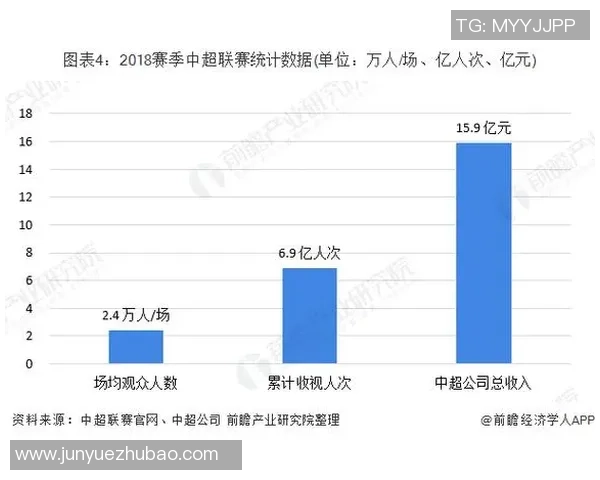 足球商业价值的崛起与全球市场影响力的深度分析与探讨